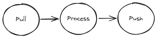 Schematisch